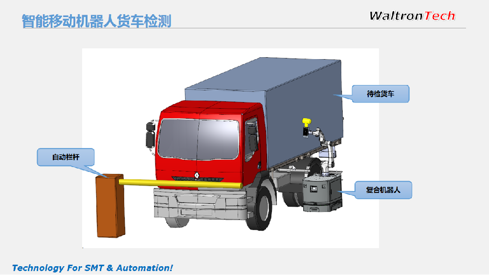 智能移動(dòng)機(jī)器人貨車(chē)自動(dòng)檢查